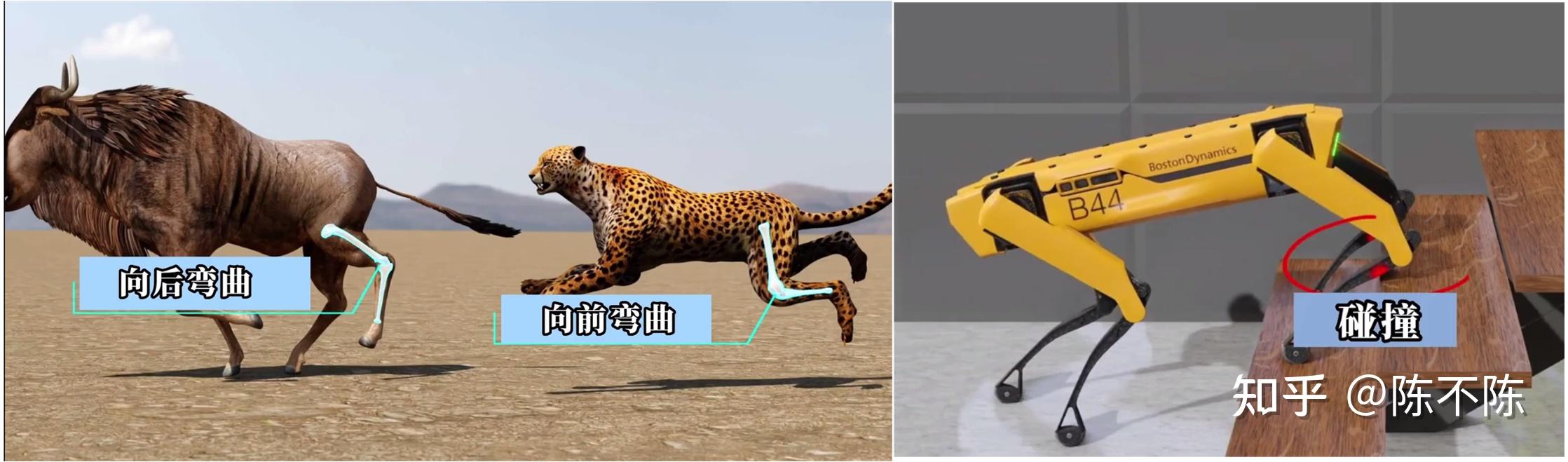 【干货|开源MIT Min cheetah机械狗设计(一)】|系统方案及硬件解析 - 知乎