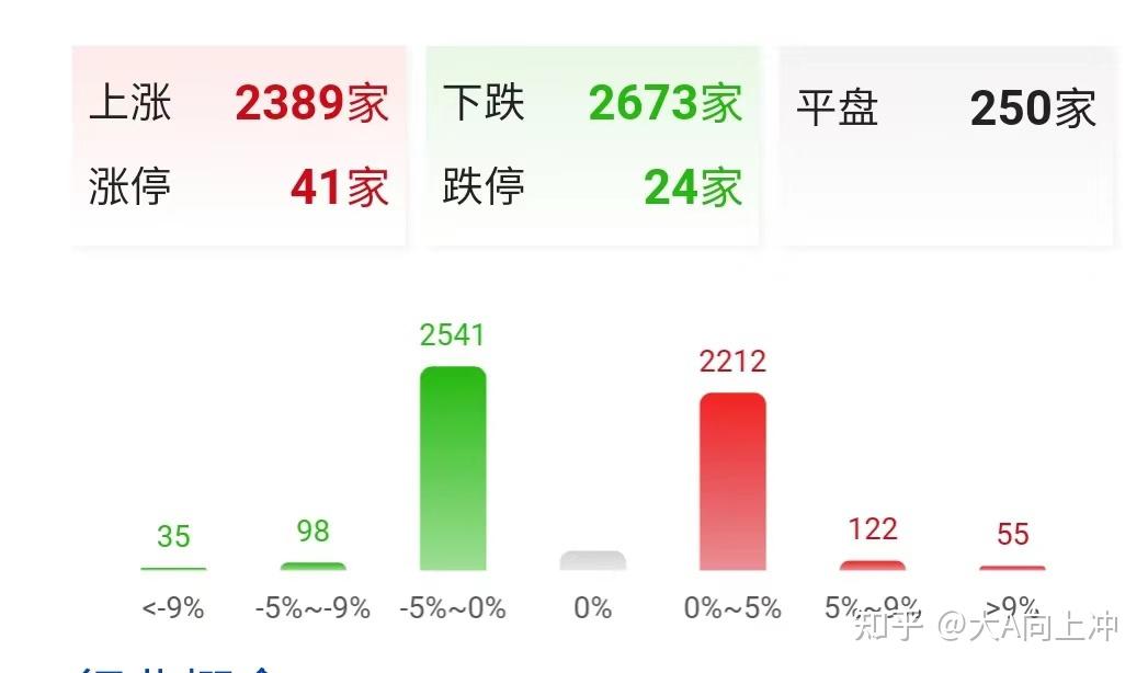 三大指数小幅收跌,兵装概念走强 - 知乎