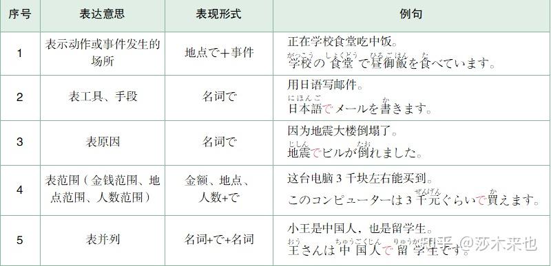 教你日语助词Get!用助词让你的日语表达更地道! - 知乎