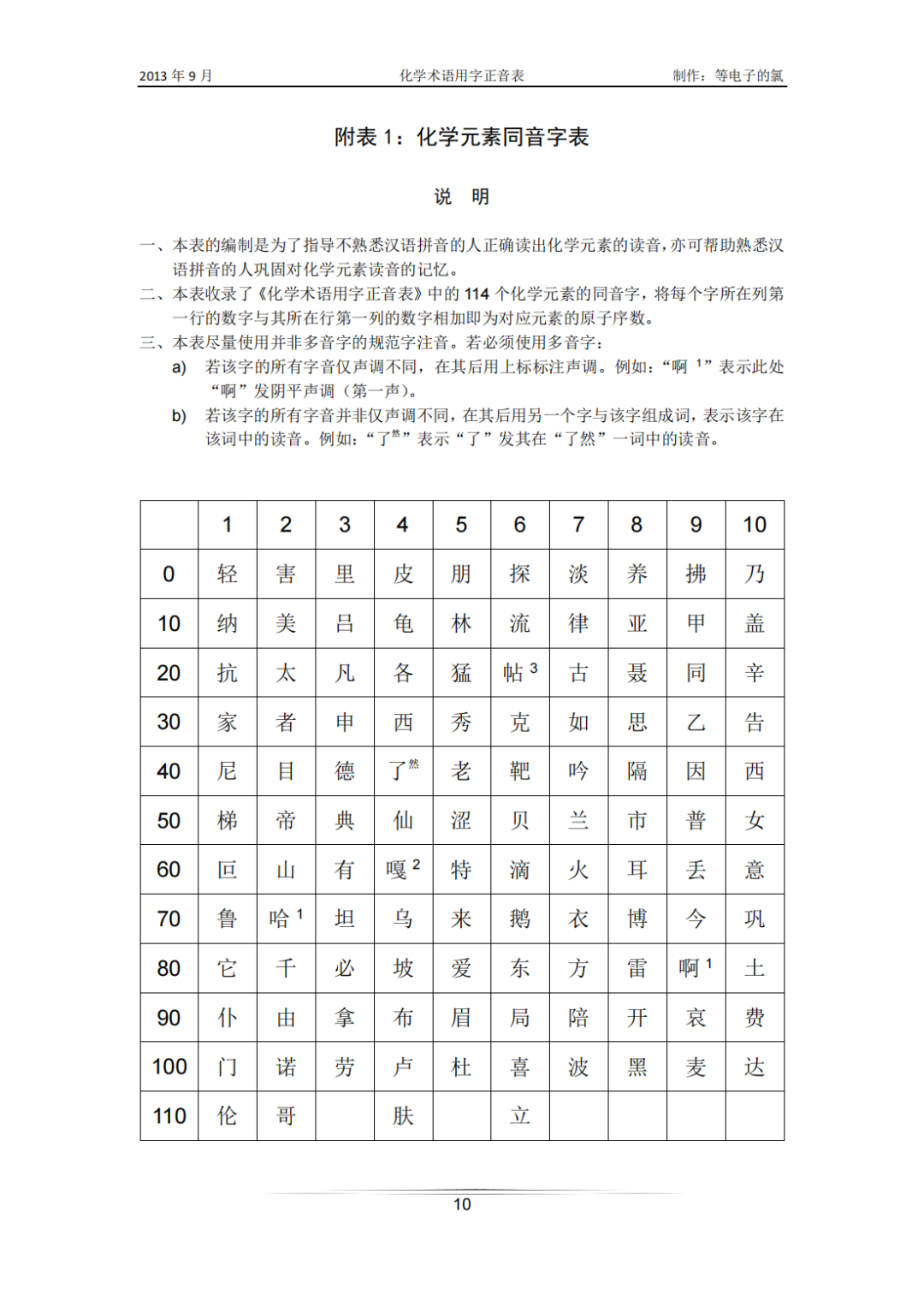“曾青得铁则化为铜”中的“曾”读zēng还是céng？附：《化学术语汉字正音表》 - 知乎