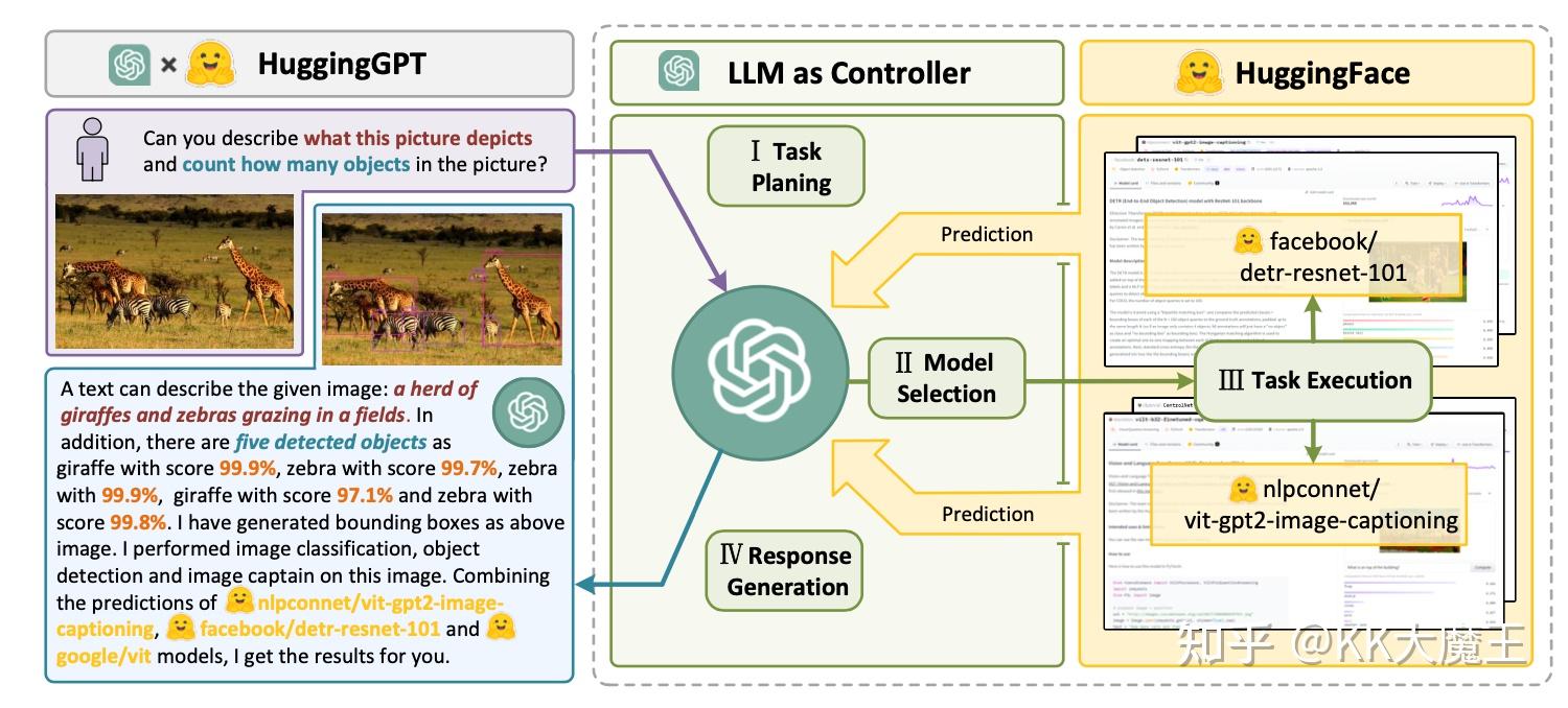 OpenAI华人专家-Lilian's Blog: LLM Powered Autonomous Agents - 知乎