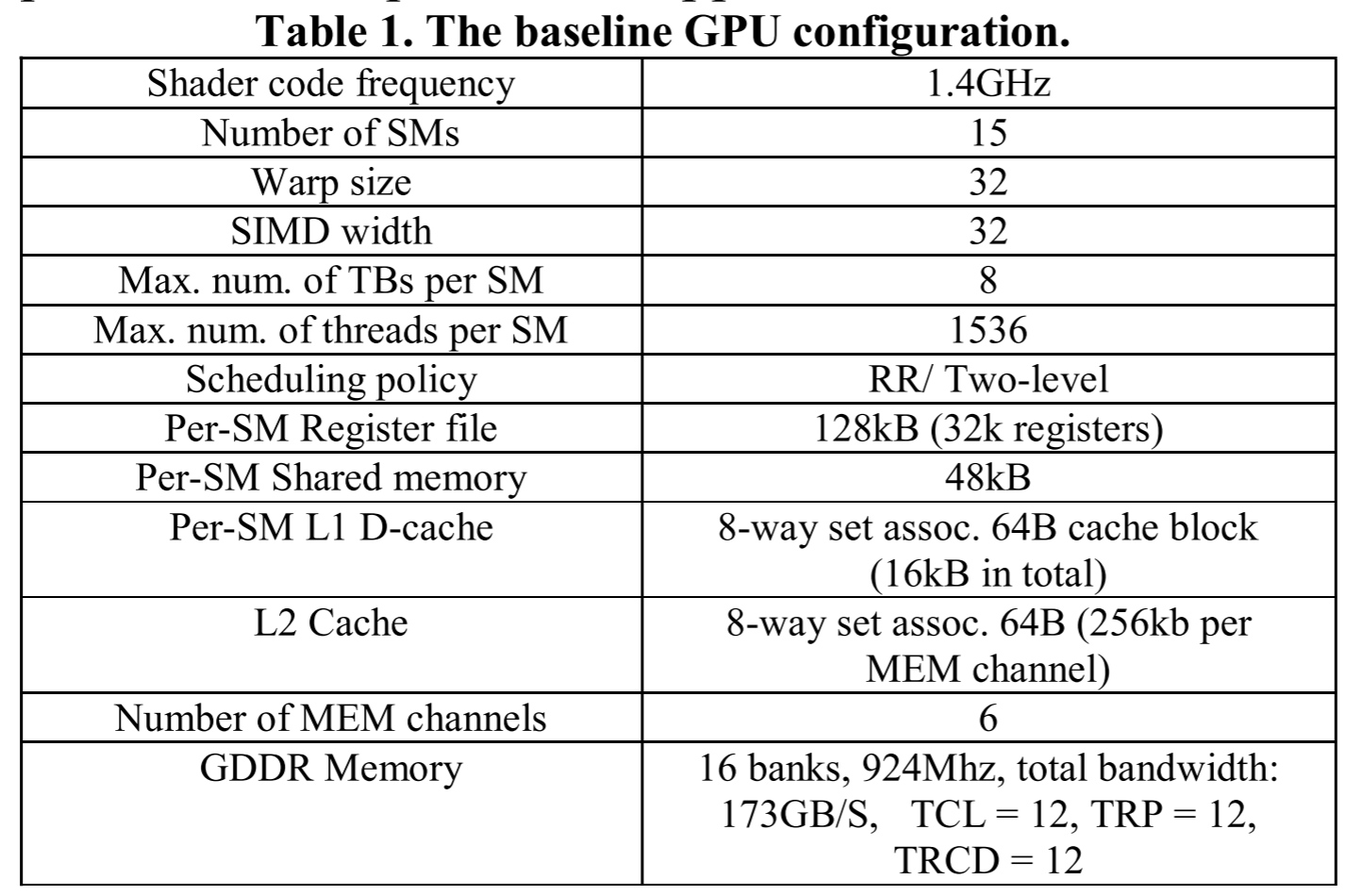 Warp-Level Divergence in GPUs: Characterization, Impact, and Mitigation ...