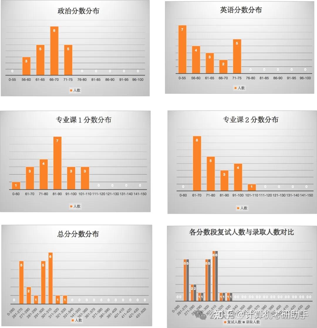 内蒙古大考研（内蒙古考研二战可以预报名吗） 内蒙古大考研（内蒙古考研二战可以预报

名吗）《内蒙古考研二战报名考点选择》 考研培训