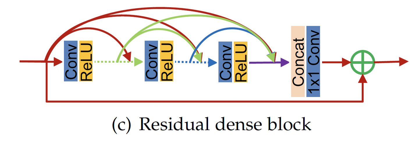 RRDN、GRDN、RRDB - 知乎