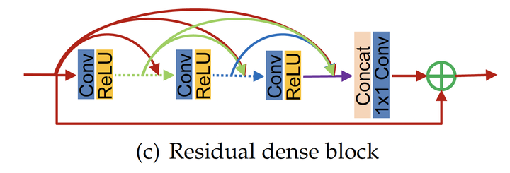 Rdn Example RDN、GRDN、RRDB - 知乎