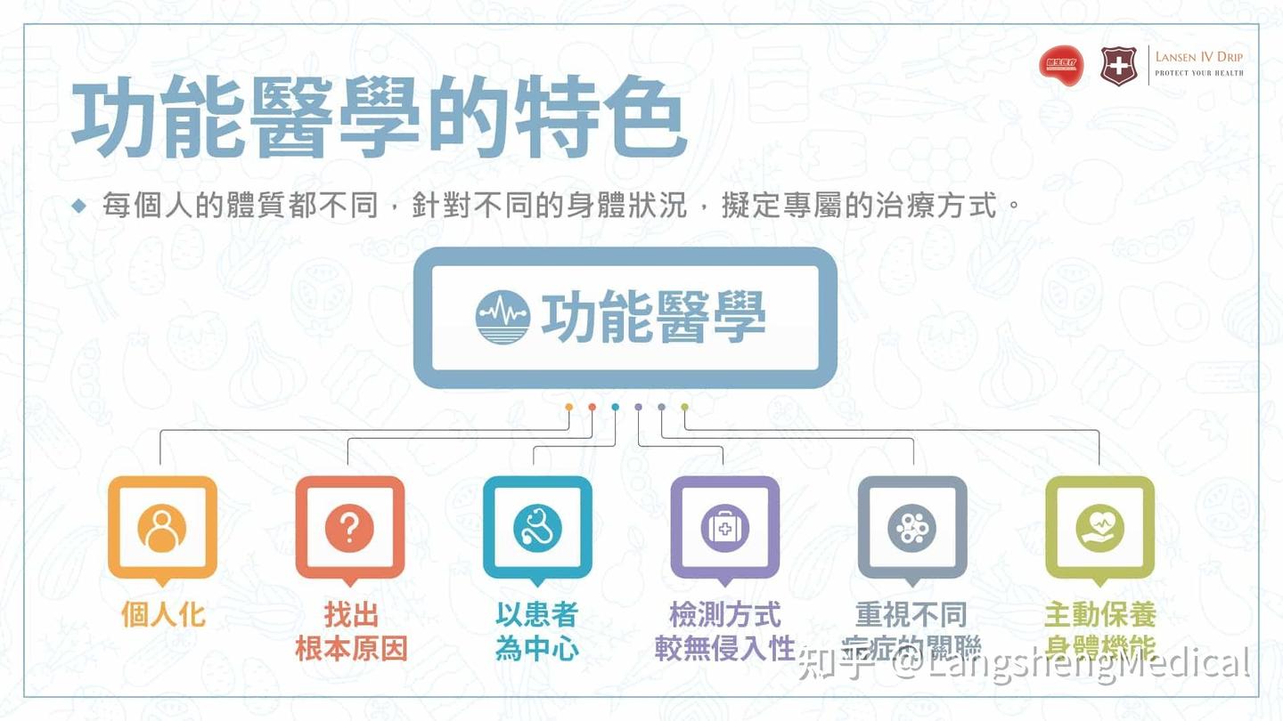 功能医学和临床医学的区别 - 知乎