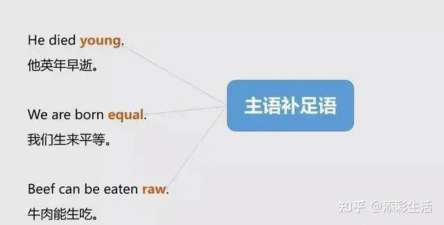 初中英语中的主语、谓语、宾语、定语、状语、补语和表语知识总结 - 知乎