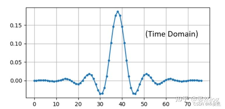 8、滤波器 【入门软件无线电（SDR）】PySDR：使用 Python 的 SDR 和 DSP 指南 - 知乎
