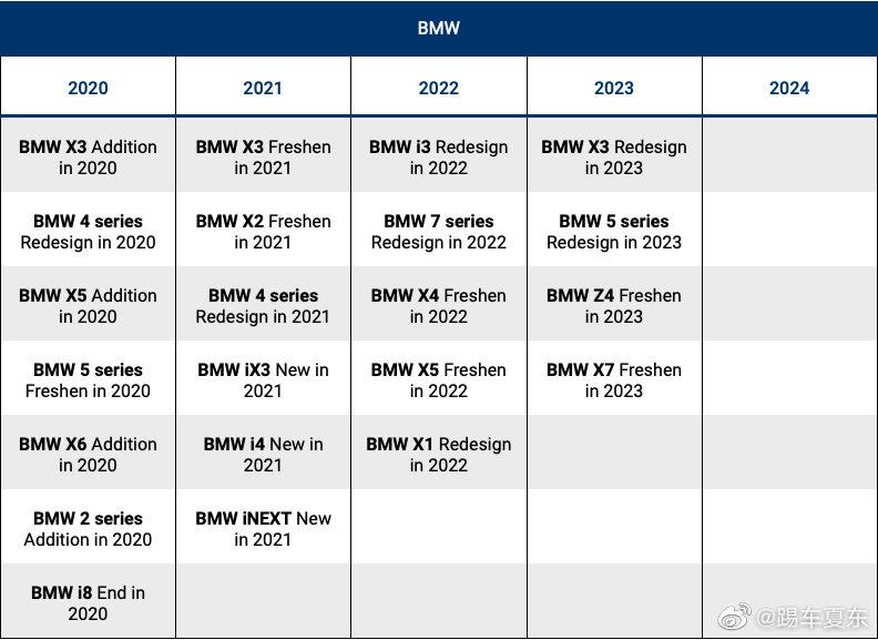 如何看待2019年宝马集团财报