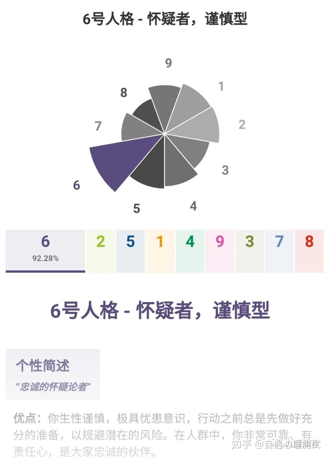 九型人格6w5和6w7具体有什么区别?和正反6有什么联系? - 知乎