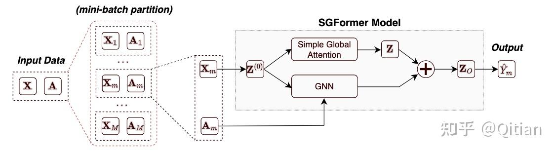 NeurIPS2023 | 面向超大图的简化Transformer - 知乎