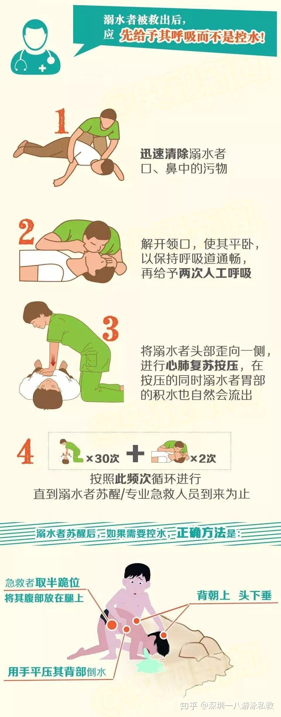 下水救人是如何救的