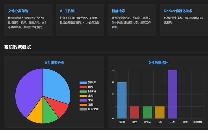 当我写了一个demo,复刻了培训机构5000+的项目 - 知乎