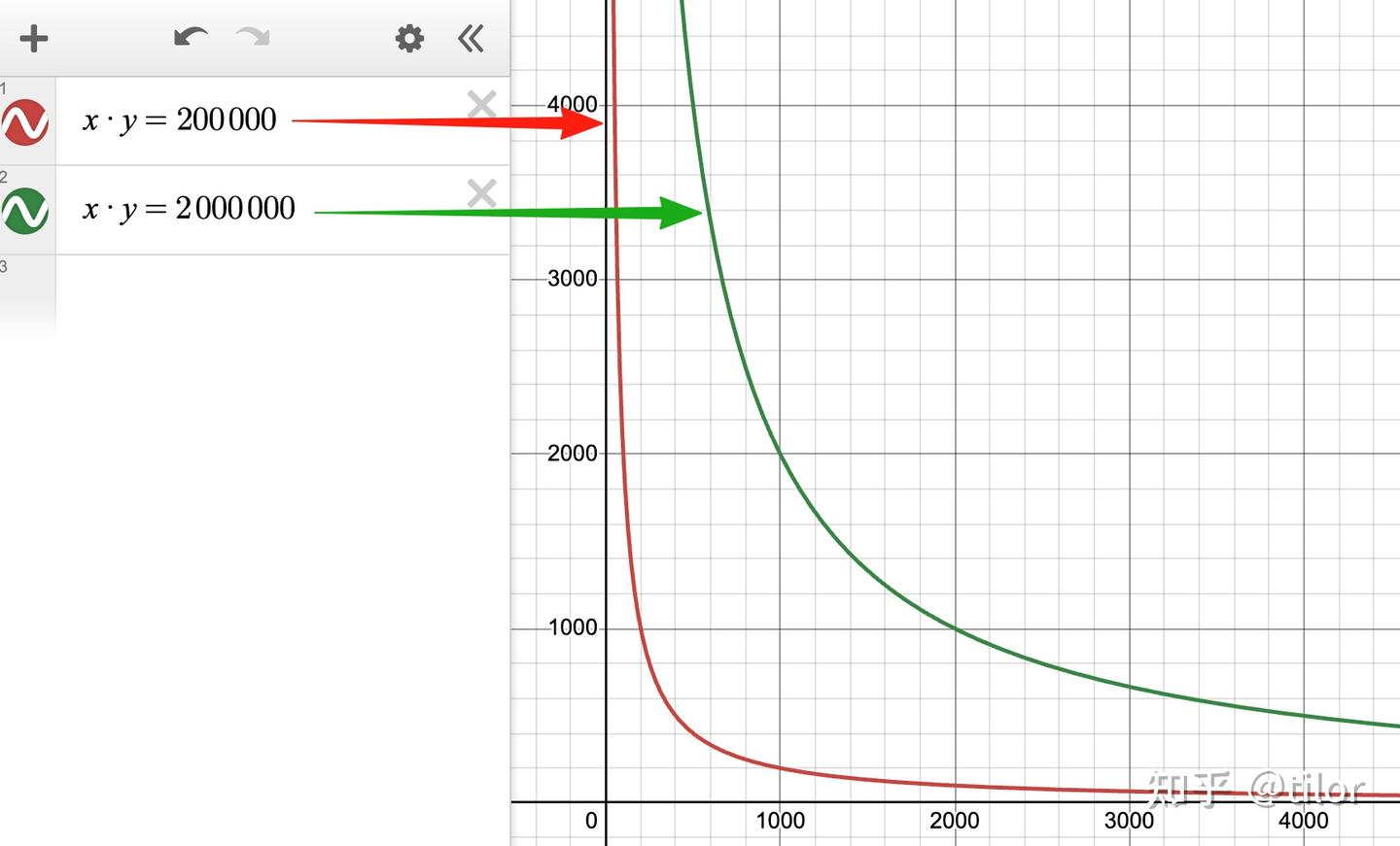 3分钟读懂去中心化交易所原理- 知乎