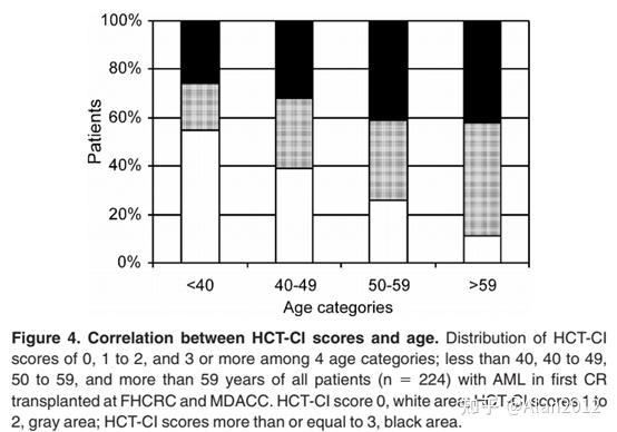 Hs Cti Algorithm HCT-CI将何去何从 - 知乎