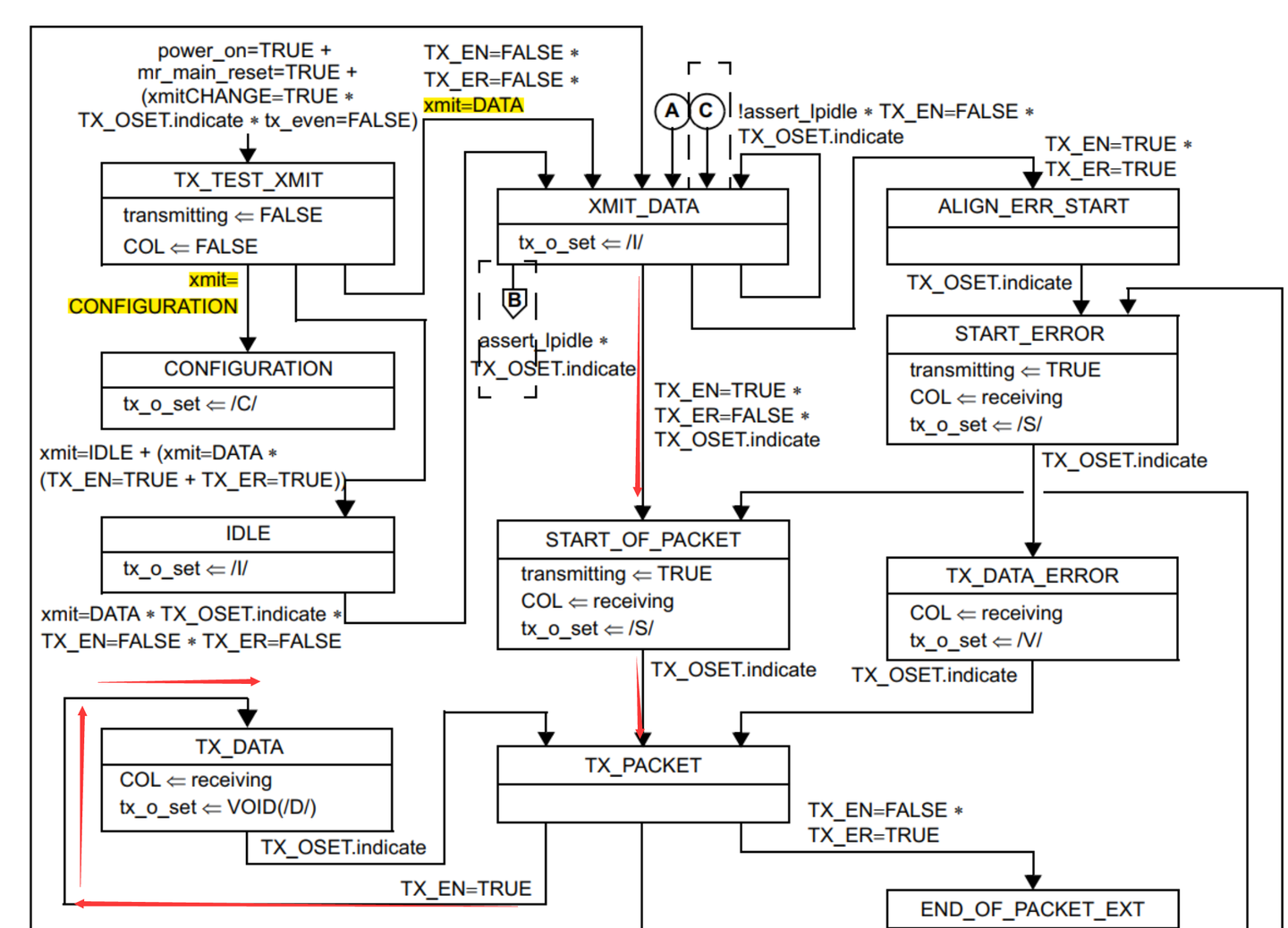 1000base-X学习 - 知乎