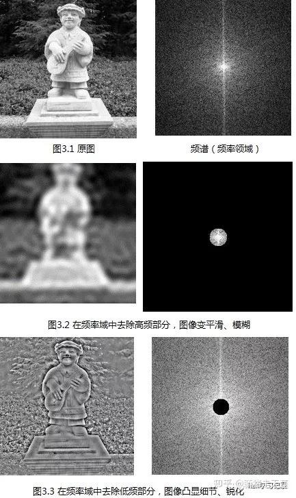 线性代数的核心思想1——什么是线性 - 知乎