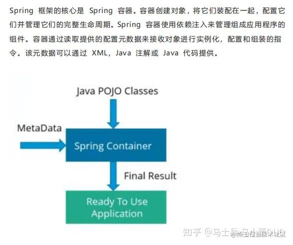2025年Java春招面试必刷的 | Spring 面试题 - 知乎