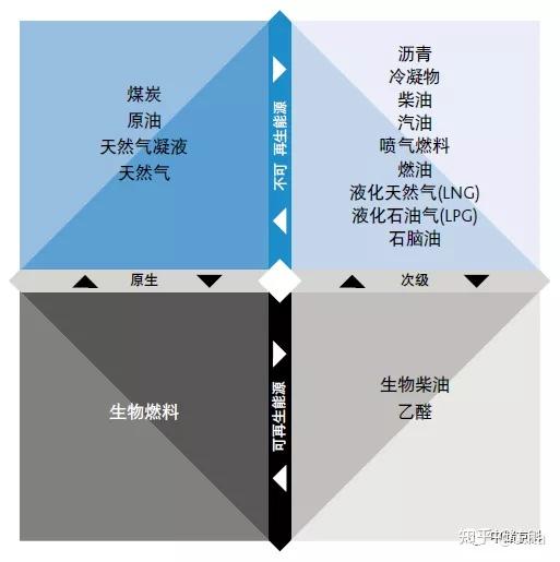 什么是大宗商品 - 知乎