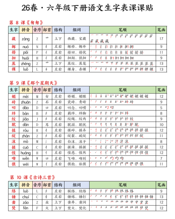26春六年级语文下册《生字组词课课贴》，可下载！ - 知乎