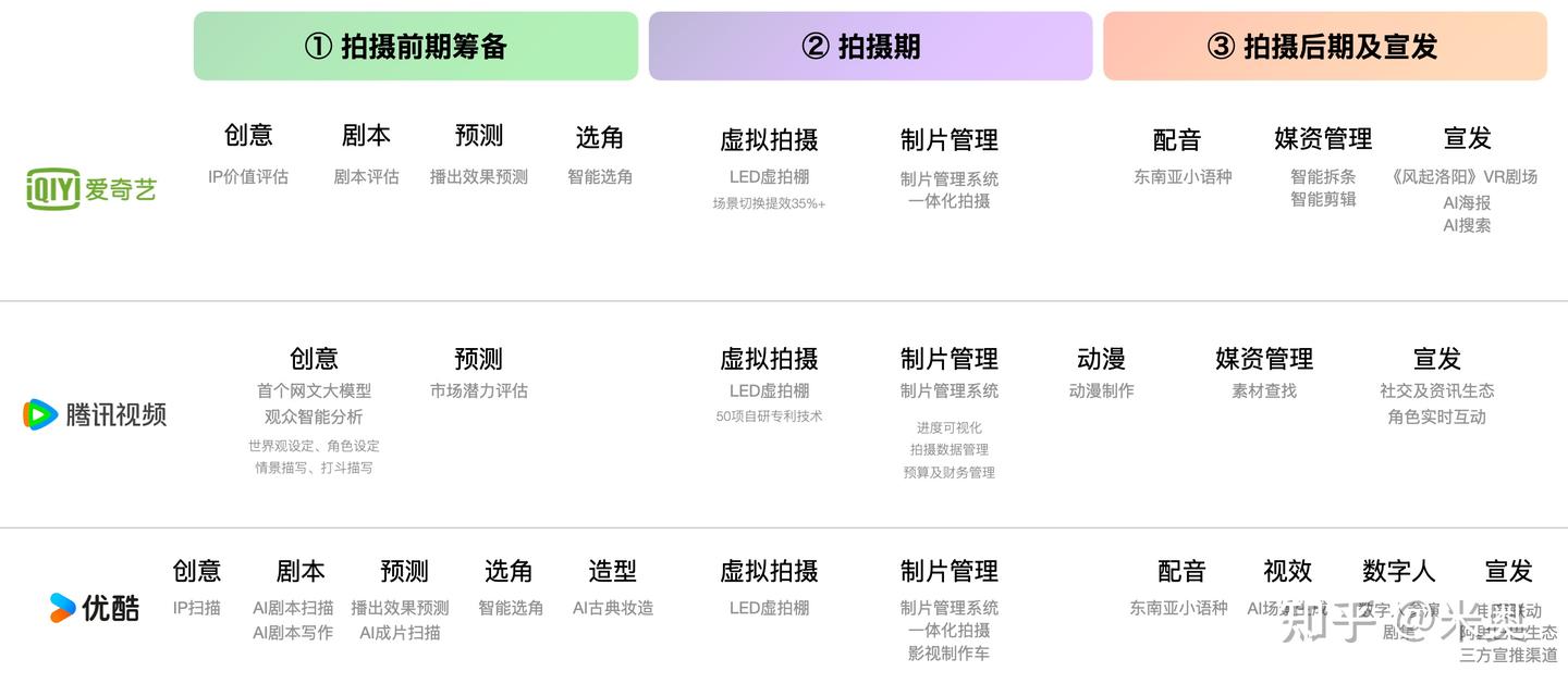 AI等数字技术赋能 “影视内容制作” 的全景解读 - 知乎