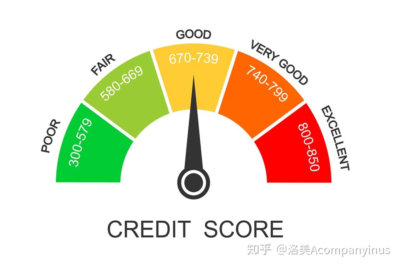 利息高达4%！2025年中国人远程可开户美国银行！ - 知乎