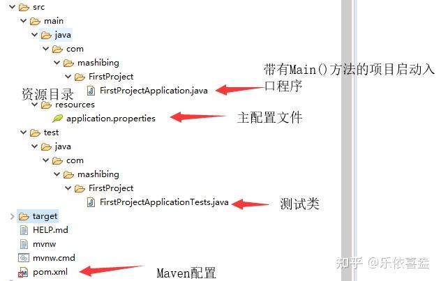 SpringBoot01 - 知乎