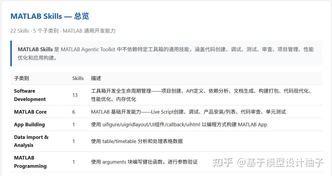 Agentic Matlab MATLAB Agentic toolkit的skill速览 - 知乎