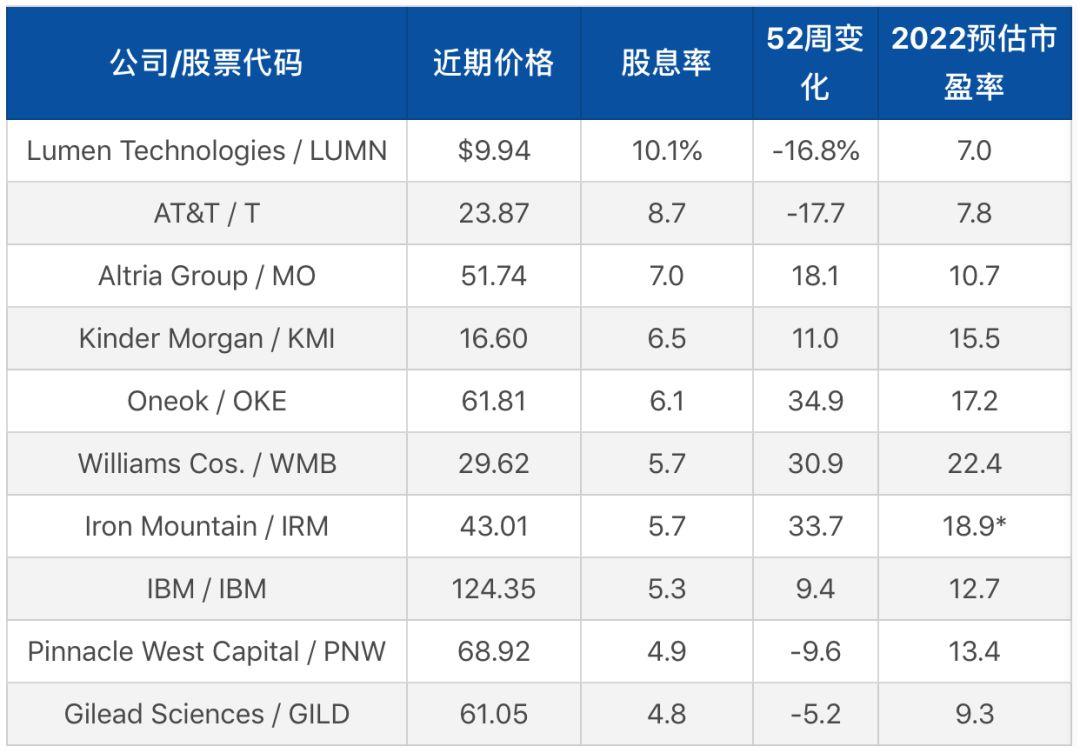 这10股最高股息收益率超10%，秒杀理财产品- 知乎