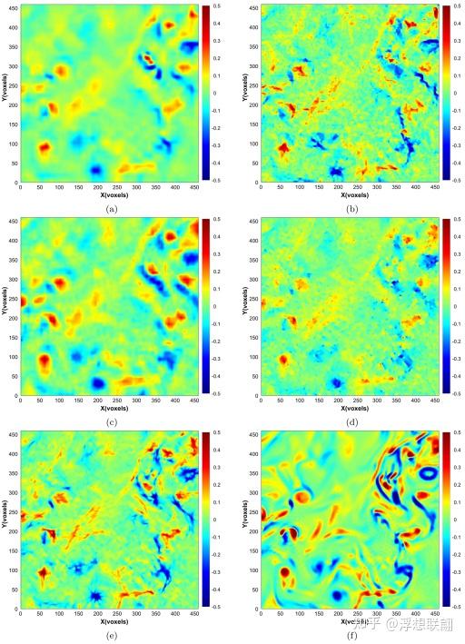 论文翻译A velocity decomposition‑based 3D optical fow method for accurate ...