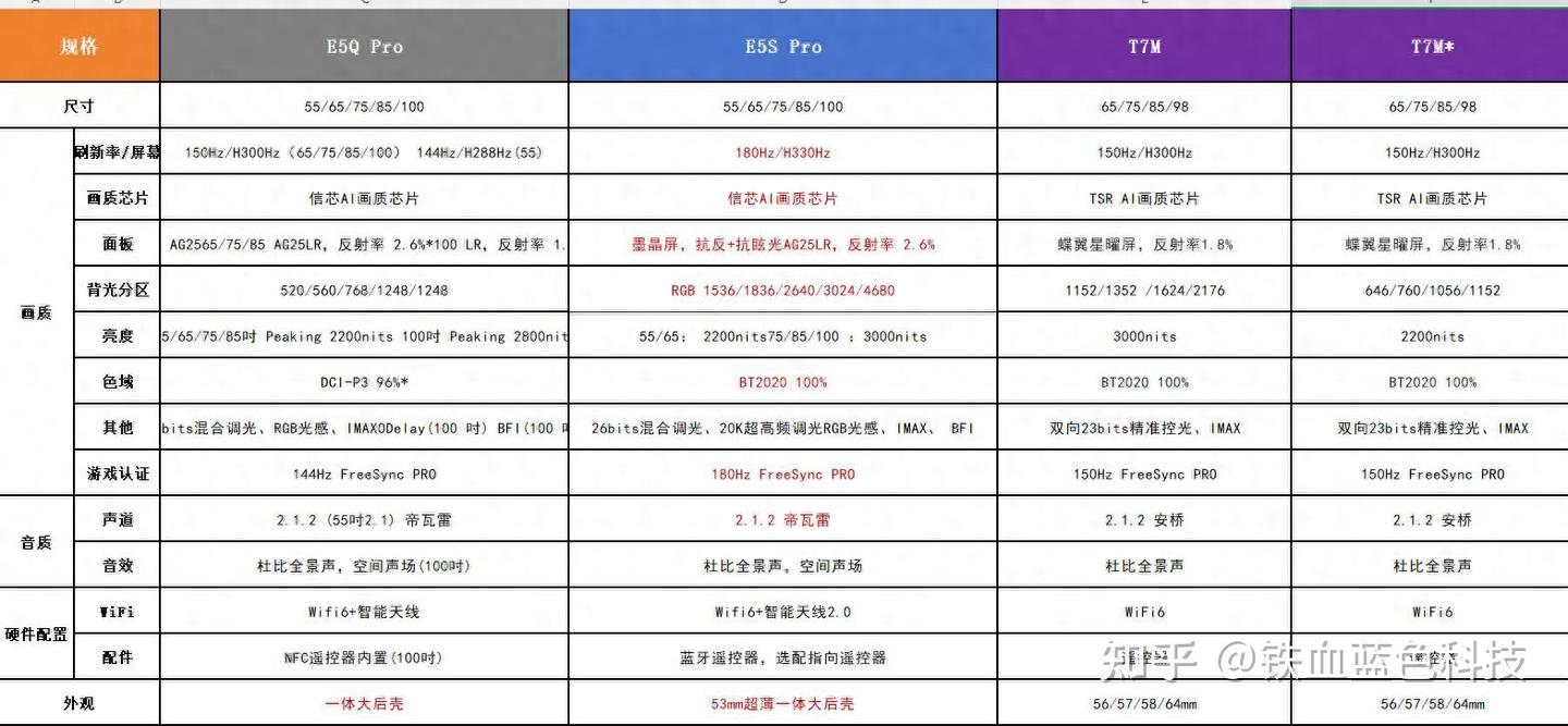 2026年5-8k Mini LED 电视首选:海信小墨 E5S Pro 同价位跨代领