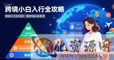 跨境小白如何做，跨境小白入行全攻略，做跨境必备素质