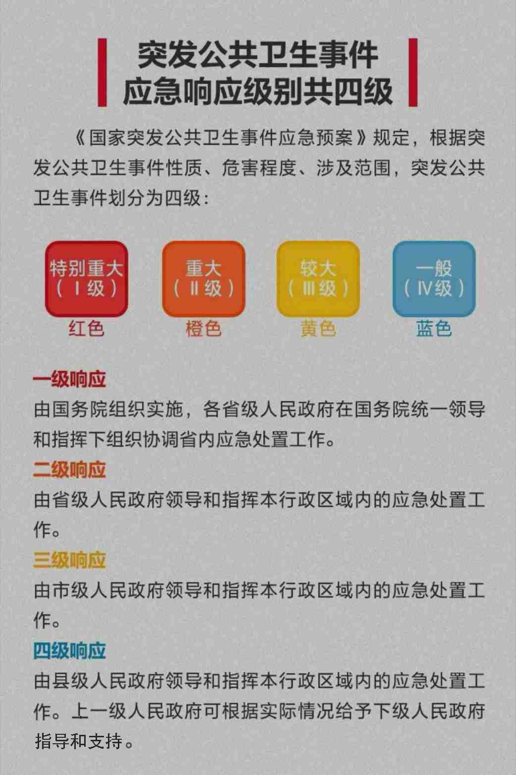 6月6日起北京重大突发公共卫生事件二级应急响应下调为三级你想说什么