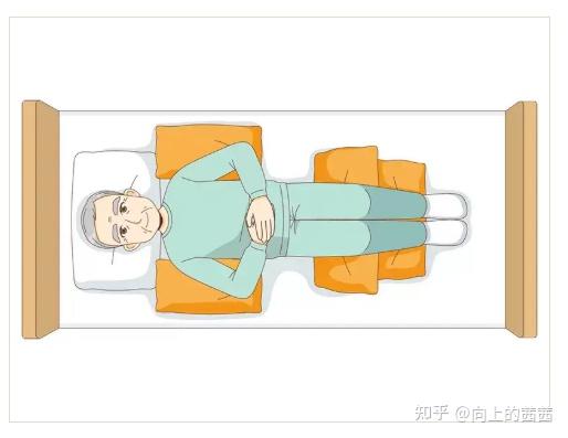 【体位转换】仰卧位・侧卧位卧床护理基础详解 - 知乎