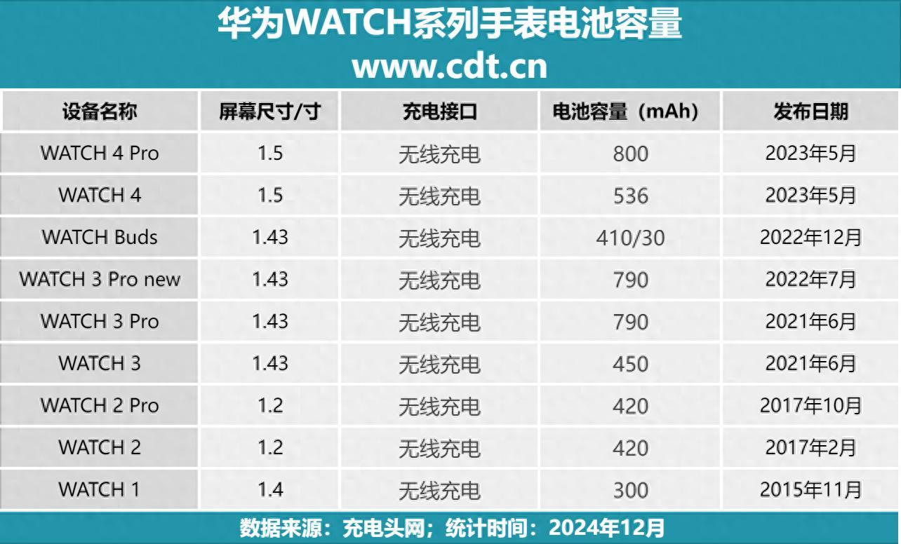 华为手表新款功能介绍(华为手表新款gt5功能介绍)