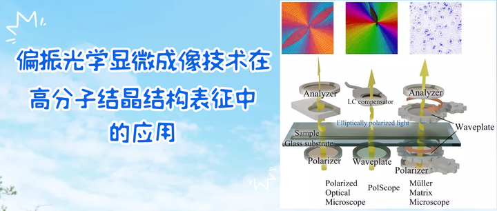 偏振光学显微成像技术在高分子结晶结构表征中的应用 - 知乎