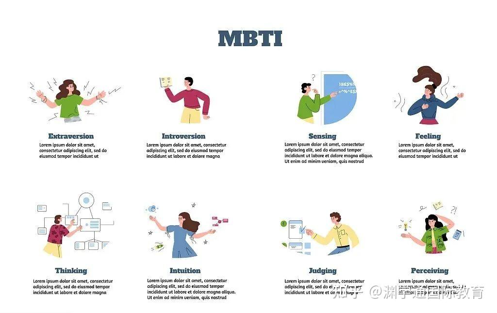 这届00后已经开始用MBTI测试专业匹配度了?不好意思,这些专业我们不合适! - 知乎