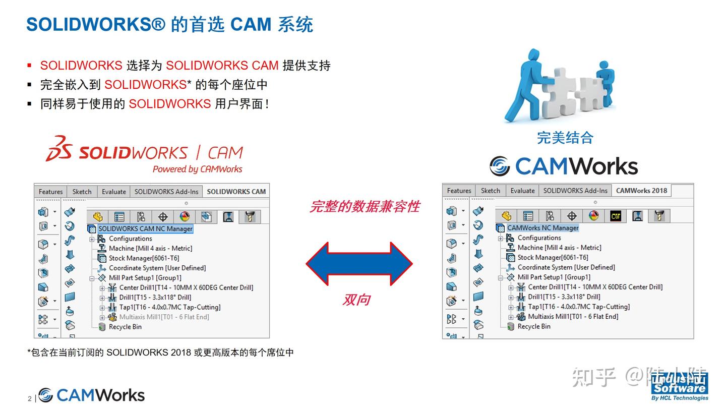 Strategy Camworks 为什么SolidWorks用户选择CAMWorks作为CAM编程软件 - 知乎