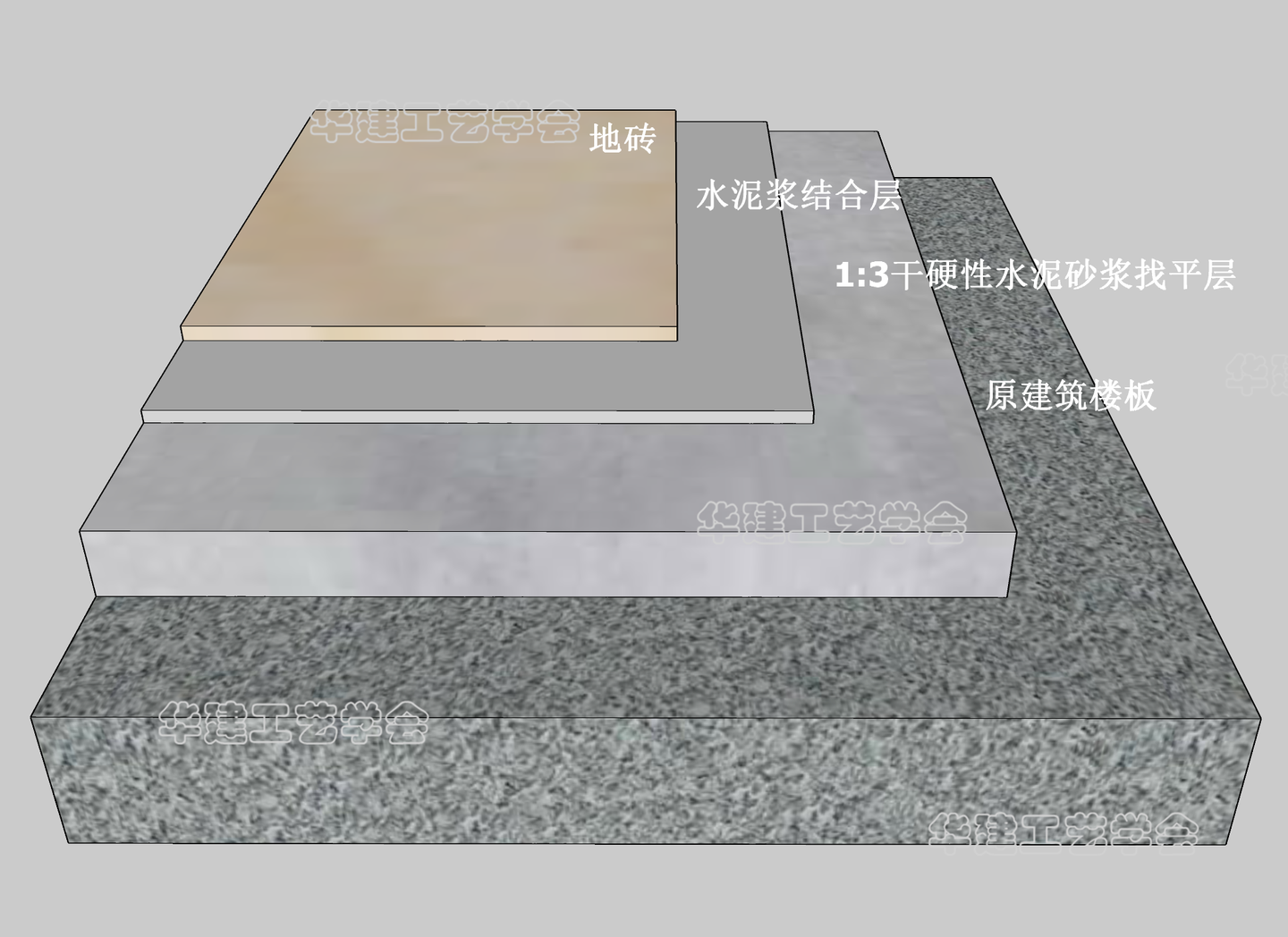 瓷砖地面铺贴工艺法指引HJSJ-2022 - 知乎