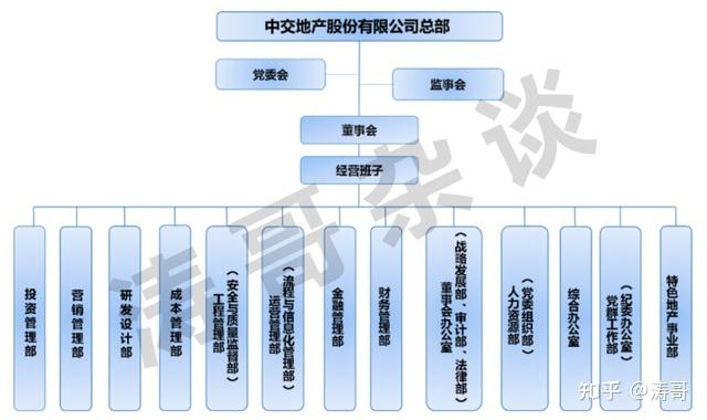 从破产到染红重生,中交地产为啥这么猛? - 知乎