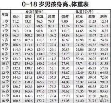 男生16岁身高图片