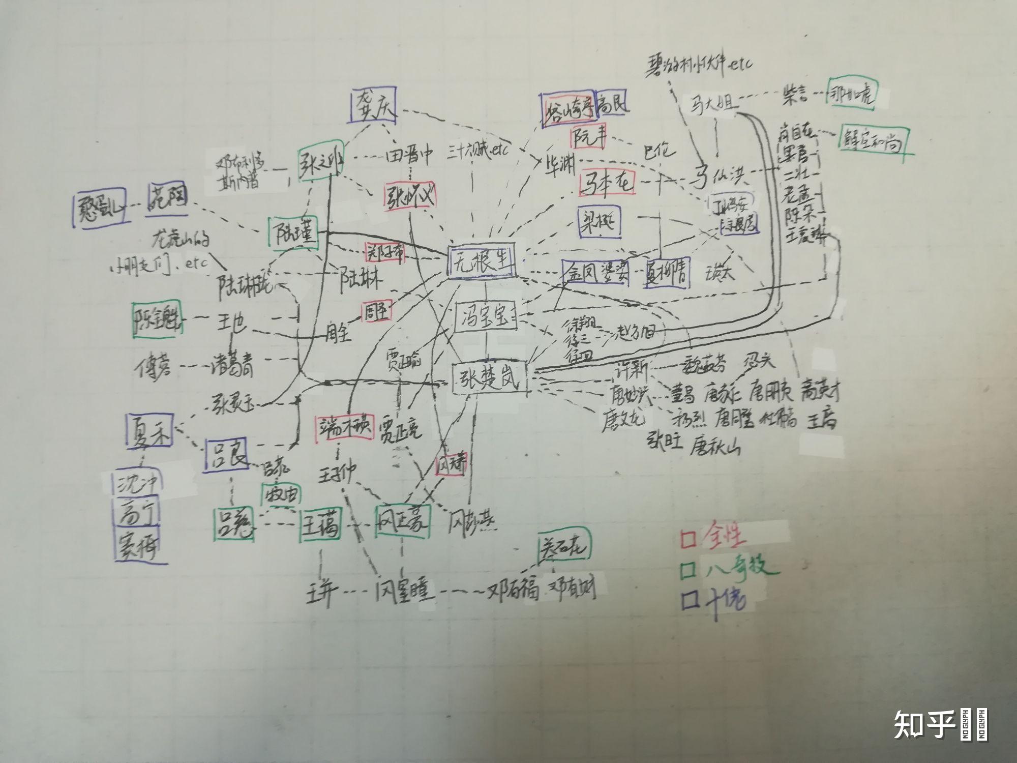 一人之下的人物关系画起图来有多复杂