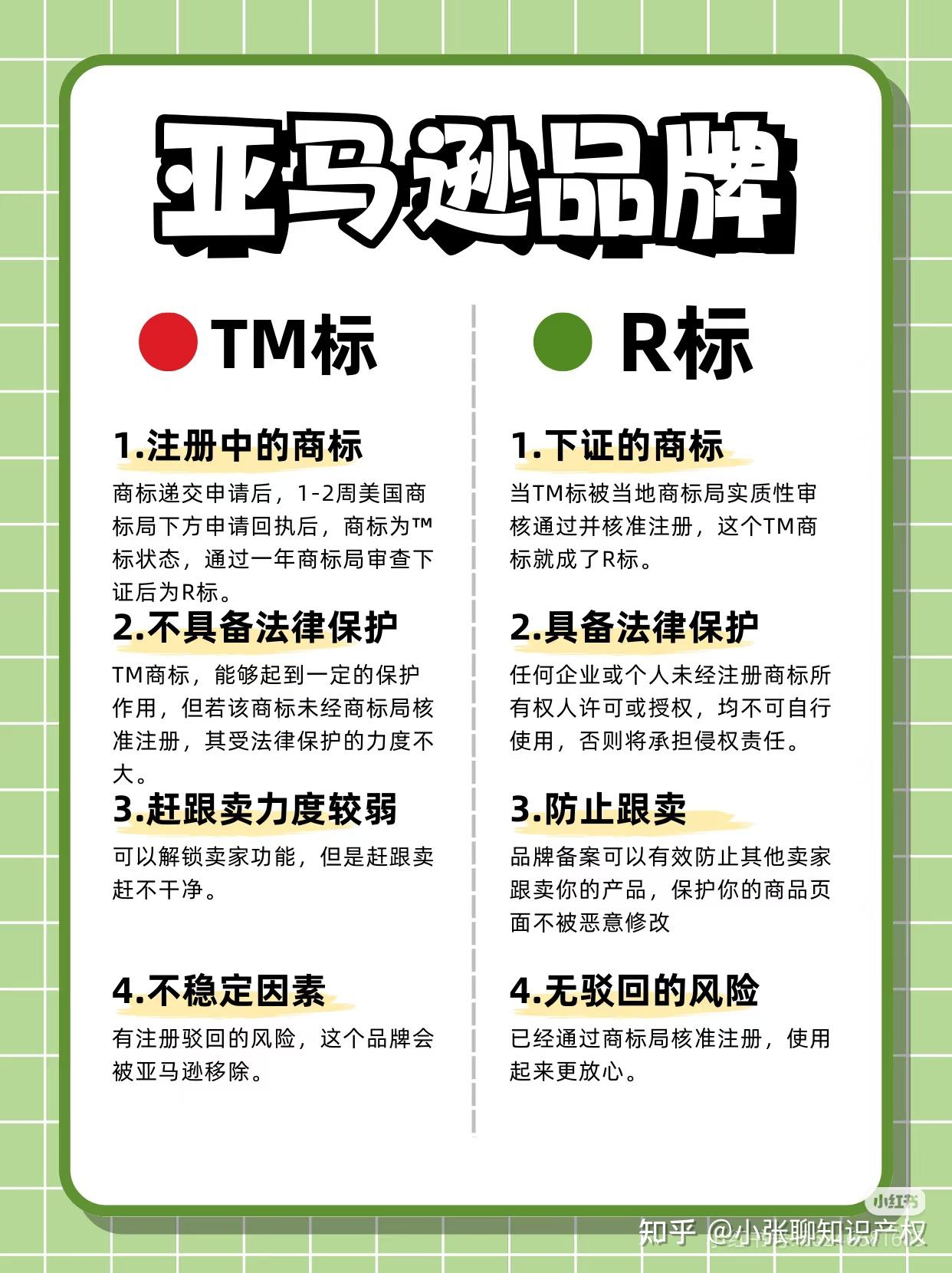 必看 亚马逊 TM 标和 R 标区别,你知道吗 - 知乎