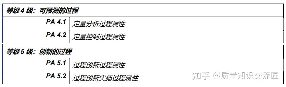 A-SPICE 过程参考模型介绍 - 知乎