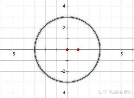 什么是数学上的空间、场和丛? - 知乎