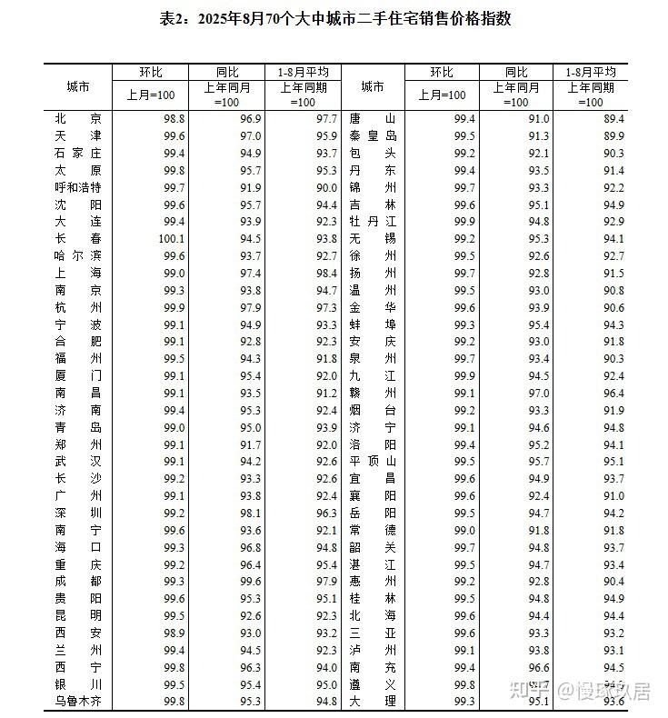 北京房价还在跌,但有些人已经悄悄入场…(9.8-9.14二手房周报) - 知乎