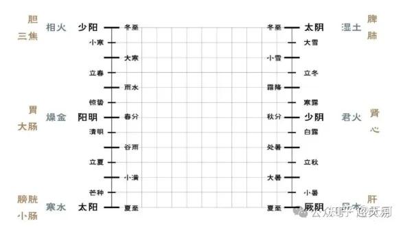 六爻的卦体结构来源 - 知乎