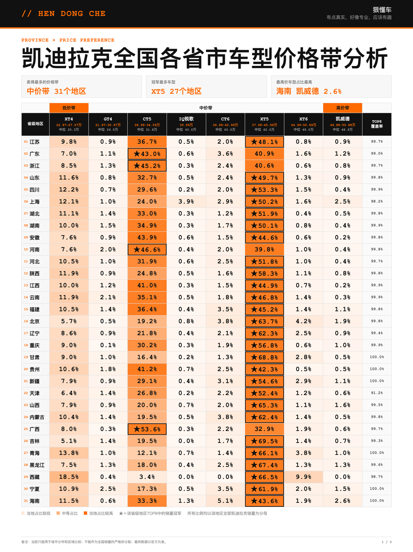 2026年上半年凯迪拉克全国各省市销量分析