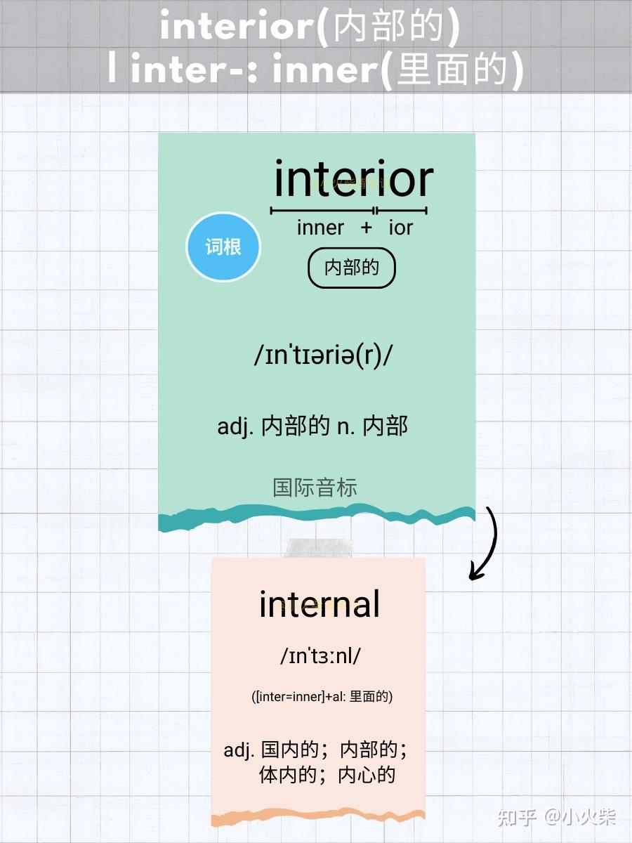 5张图片记单词 interior(内部的) - 知乎