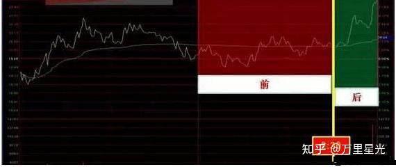 为什么大家越来越多不敢炒股了？